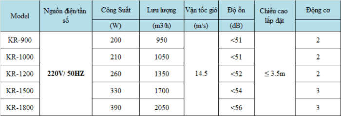 quat-cat-gio-han-quoc-kyungjin-kr-1000-8829