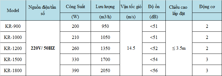 Quạt cắt gió Kyungjin