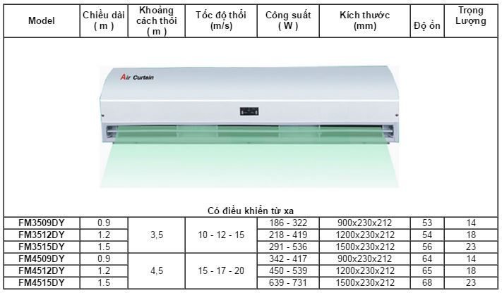 Quạt Chắn Gió Nedfon FM3512DY - HVAC Việt Nam