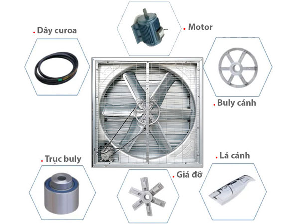 quat-thong-gio-vuong-1380x1380-2-1