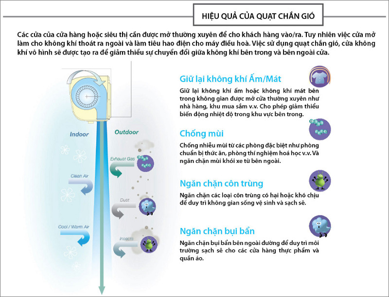 Quạt Cắt Gió Nanyoo 【 Sản Xuất ☎️ liên hệ nhận giá tốt 】